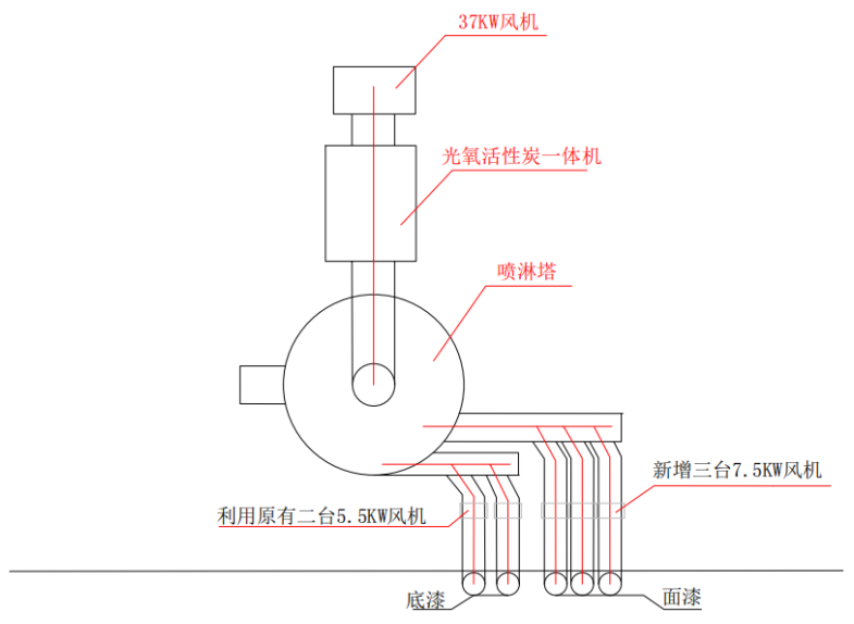 樓頂簡易圖 樓頂簡易圖